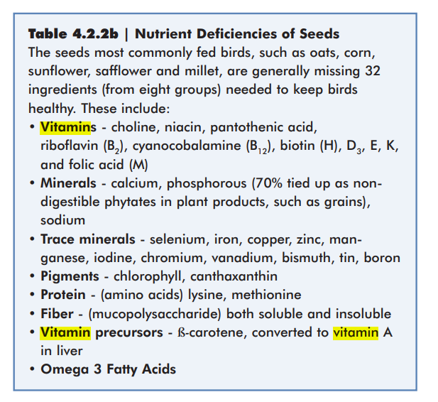 Table 4.2.2b from Clinical Avian Medicine (G.J. Harrison, VOL I, Chapter 4: Nutritional Considerations: Section 11)